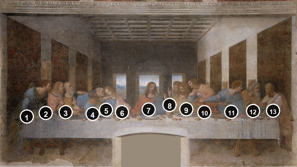 Numbered apostle identification guide for The Last Supper by Leonardo da Vinci